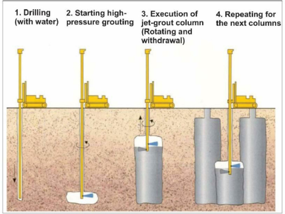 JET GROUTING